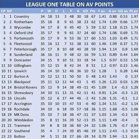 championship rivalries|Championship Table & Standings .